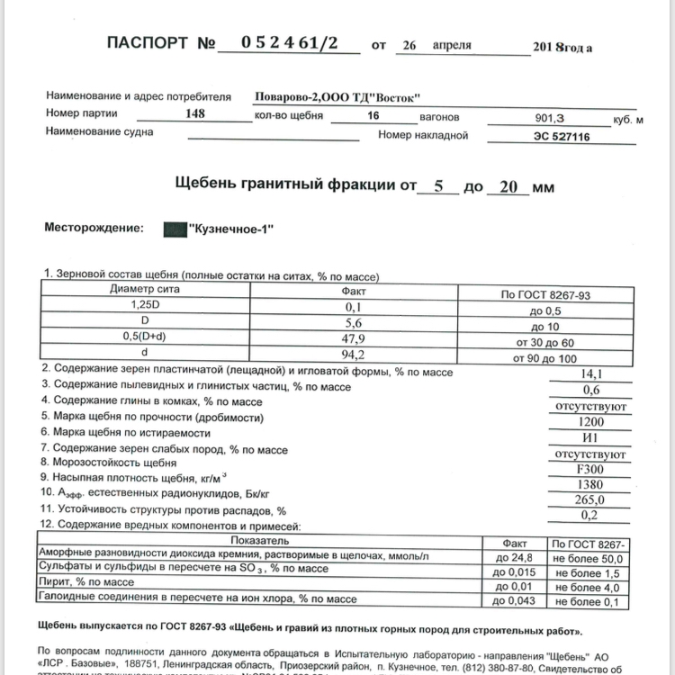 Щебень из твердых горных пород  5-20, 2 группа